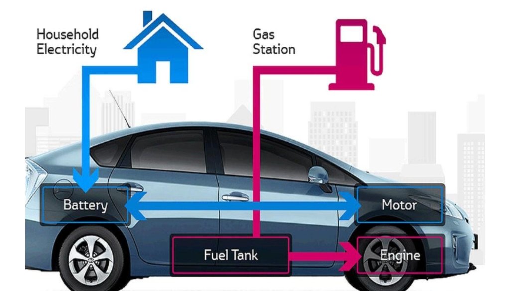 Kya hai Hybrid car